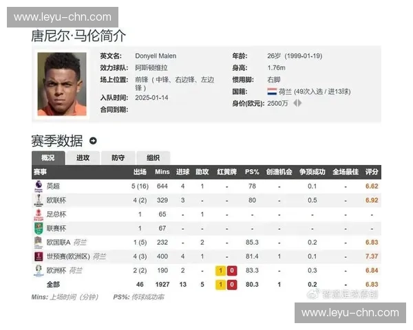 马伦的罗马之旅：租借五场五球，从维拉弃将到红狼救星